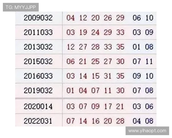 大乐透历史第074期开奖号码全回顾