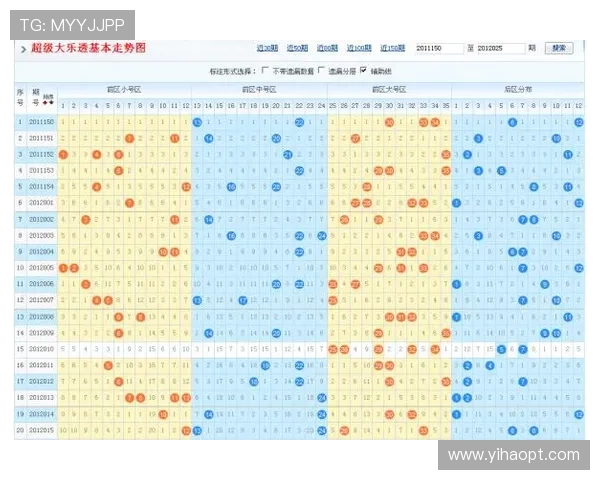 大乐透开奖走势图最新数据分析与历史规律详解